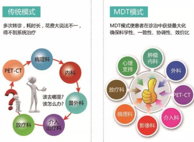 【关注】我市首家多学科诊疗门诊:让患者享受一站式医疗服务
