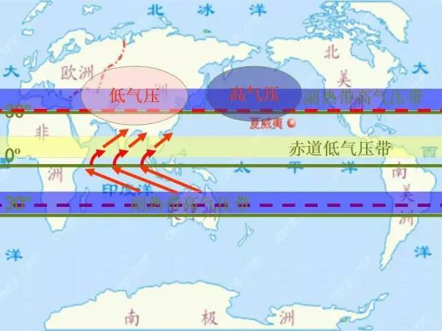 高中地理專題複習之季風環流,你掌握了嗎?