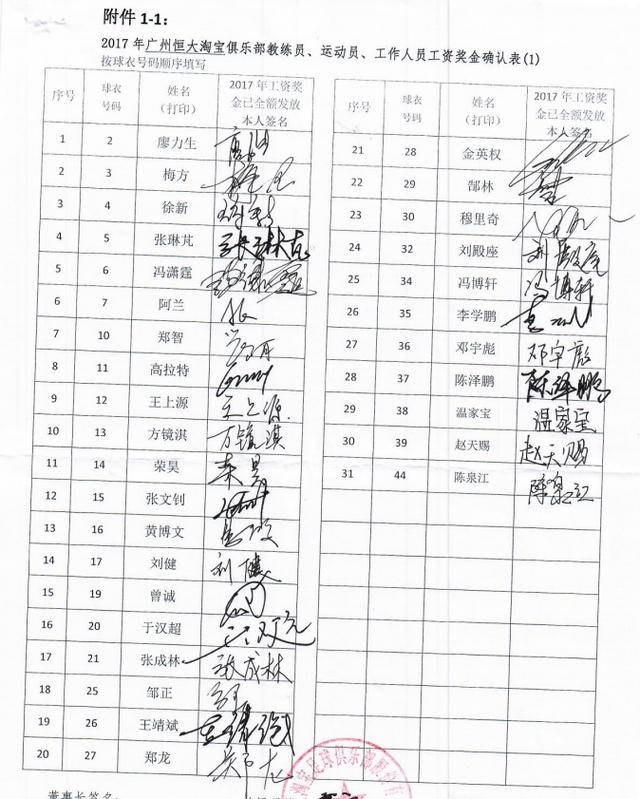 足协公示2017中超16队工资确认表 看众球星秀签名 风格各异