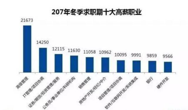 2017年全国冬季平均工资出炉!佛山这次排名.