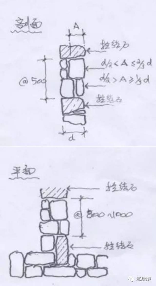 最全的景观铺装材料集 详解