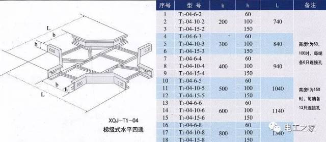 槽式桥架弯头的做法