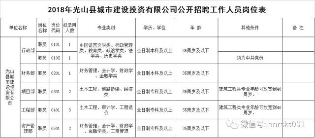 光山人力资源:探寻地方就业新路径