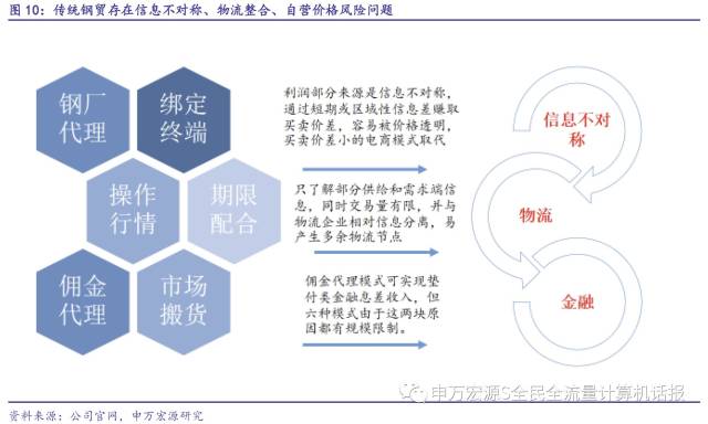 成都积微物联电子商务有限公司：行业动态与创新实践