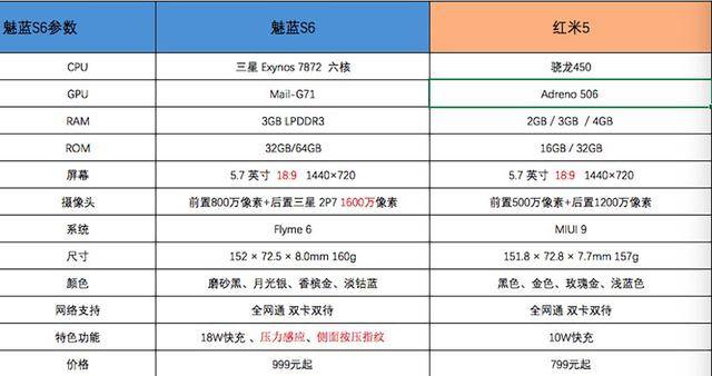 魅蓝s6参数图片