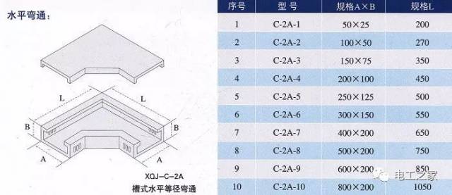 槽式橋架彎頭的做法