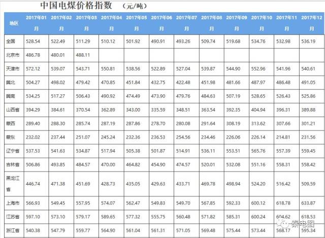 动力煤价格波动下的行业动态