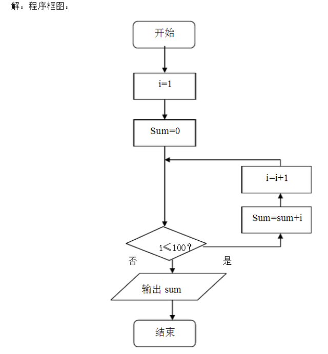 大学计算机算法流程图图片