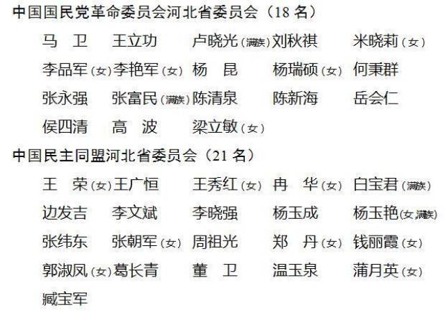 中国人民政治协商会议河北省第十二届委员会委员名单