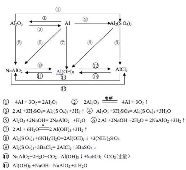 镁价类二维图及方程式图片