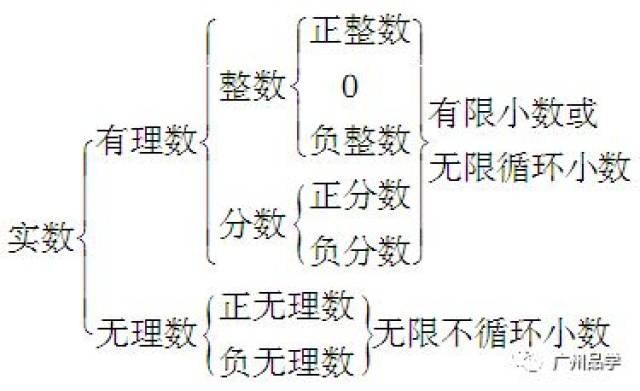 2018年广东中考语文、数学、英语等考试大纲