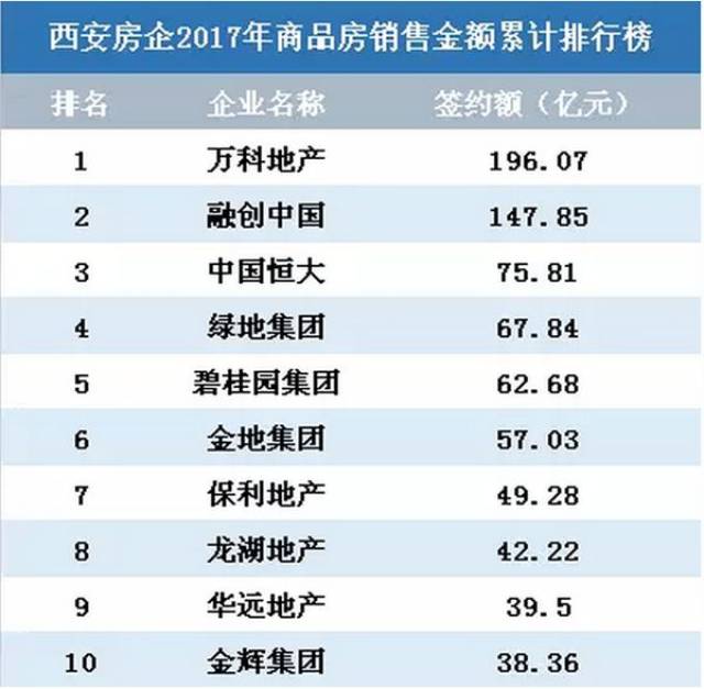 2018买哪?西安房产最升值10大神盘出炉!