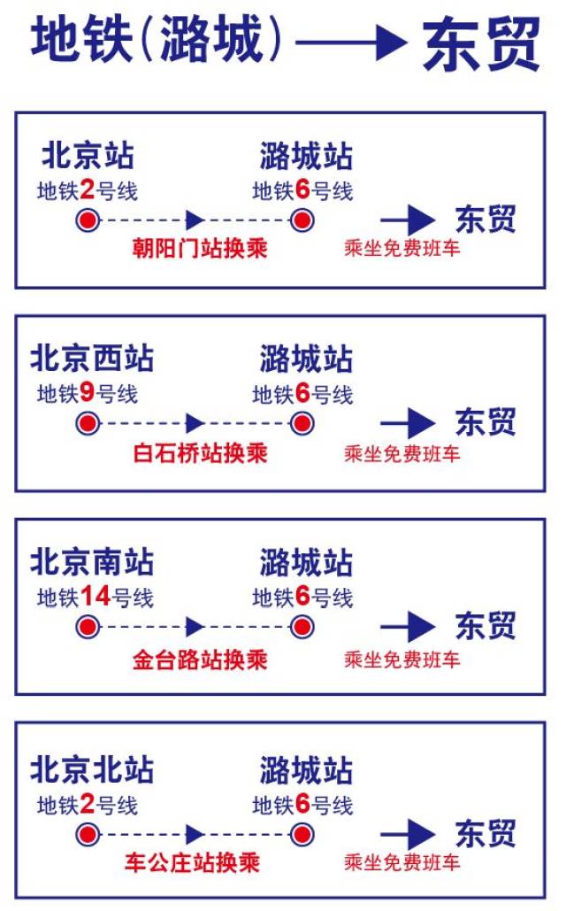 北京站-东贸 乘坐地铁2号线在 朝阳门换乘地铁6号线,到潞城终嫡揪