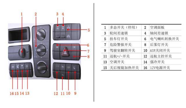 欧曼GTL仪表盘详解图片