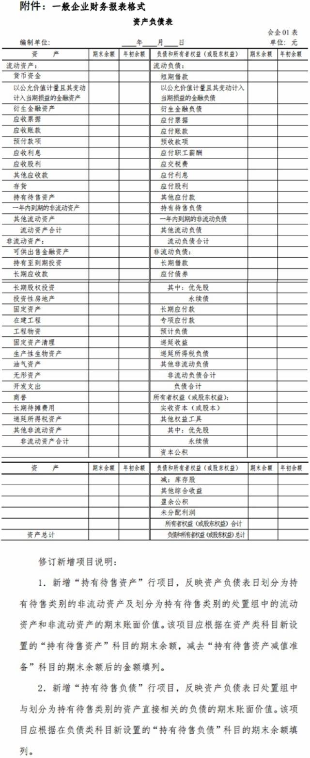 資產負債表 1,新增