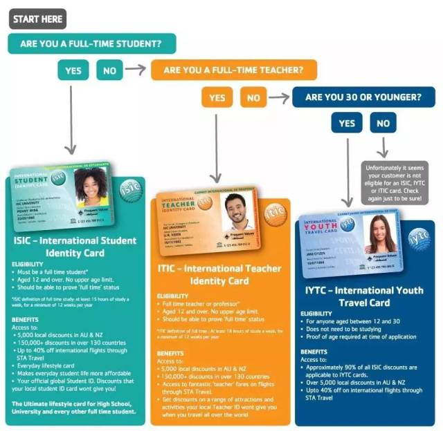 国际学生证(isic)