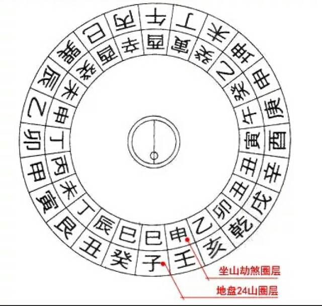 正针坐辛向乙图片