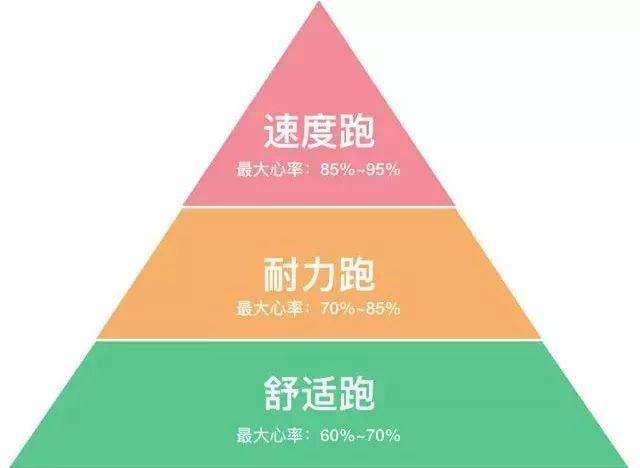 跑步減肥?如果不知道這三點就是浪費時間