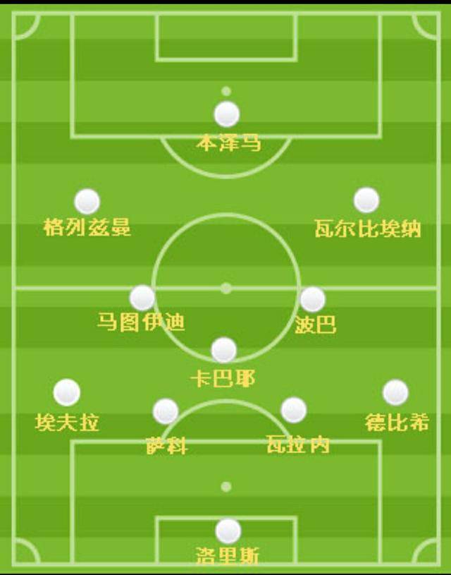 2018世界杯参赛球队23人军容大阵分析一法国队篇