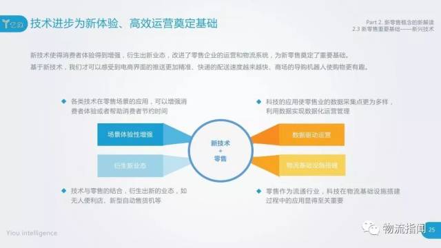 新零售行业报告