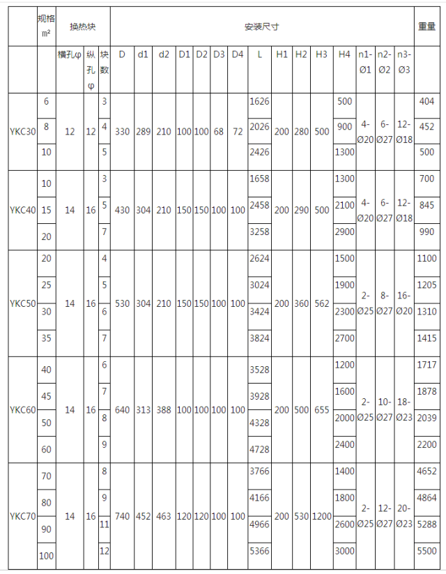 ykc30-70圆块孔石墨换热器安装尺寸表_手机搜狐网