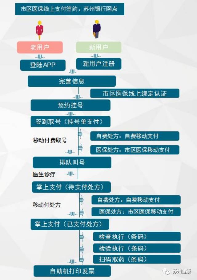 苏州医院挂号