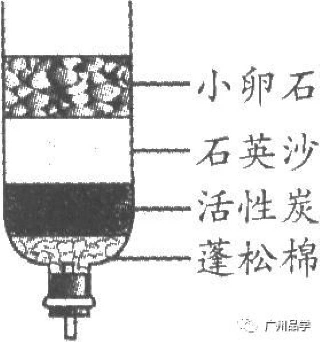 2018年廣東省初中畢業生化學學科學業考試大綱