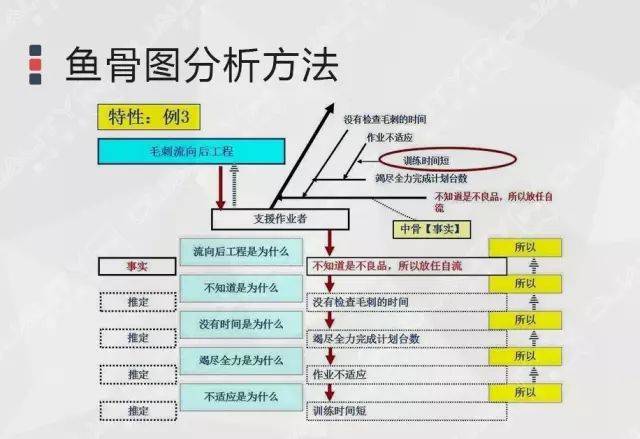 教你用魚骨圖分析法找出問題的根本原因