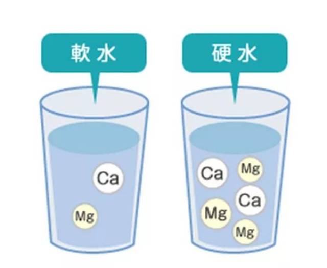 03/ 水的软硬度(水中钙镁离子含量)