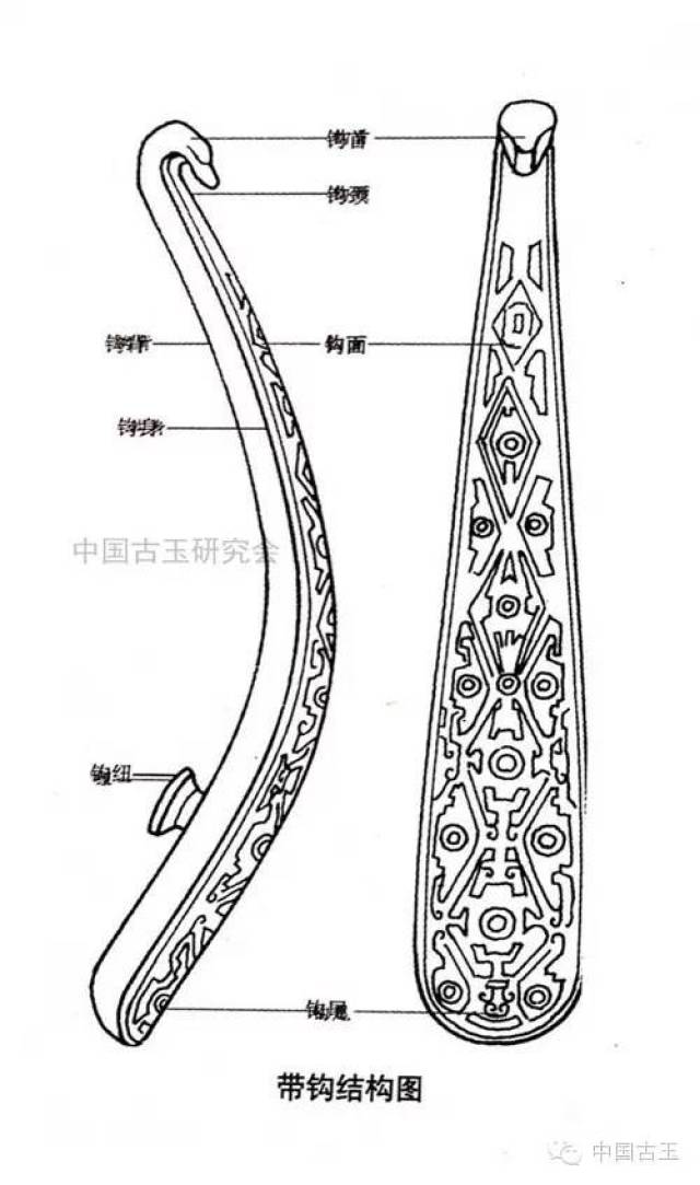 玉带钩的发展与演变_搜狐网