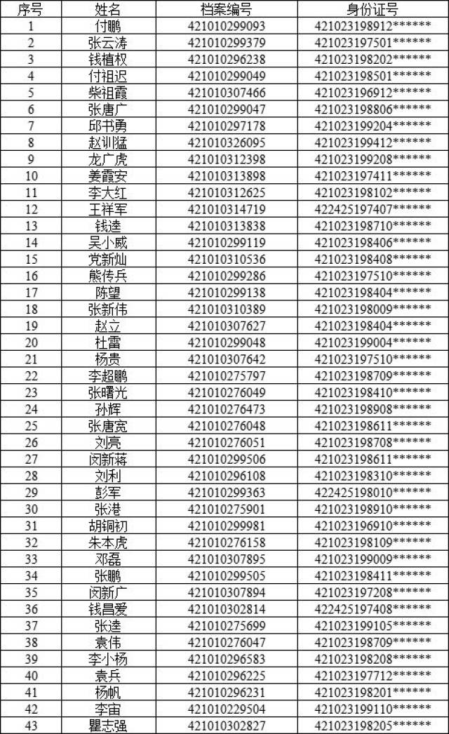 荊州這43名駕駛人被撤銷駕駛人許可,原因竟是