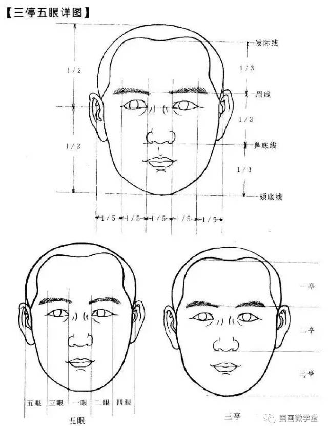 三停五眼是我國傳統人物畫計算比例方法.