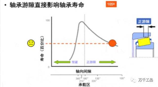 毫厘之间见功夫：”轴承游隙“这个学问有点深！_搜狐网