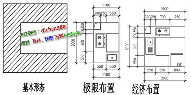 装修与研发的都收藏,万科厨房布局尺度风水全套成果