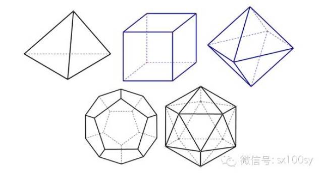 用绳圈构造正多面体趣味性很强