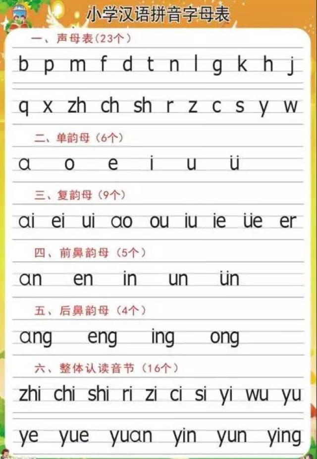 小学语文汉语拼音口诀大全,假期辅导孩子用
