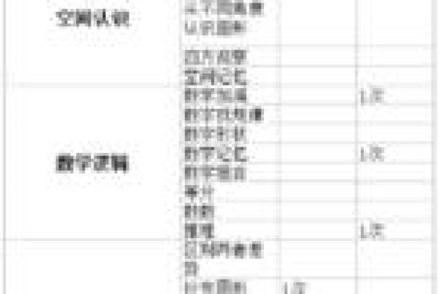 上海实验学校2018幼升小报考全攻略:学校概况