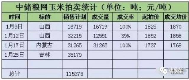 内蒙古拍卖行业的蓬勃发展