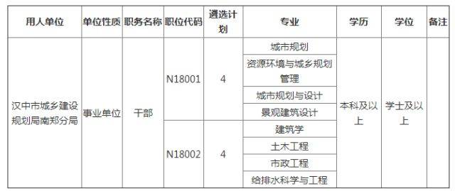 南郑人才网:连接求职者与企业发展