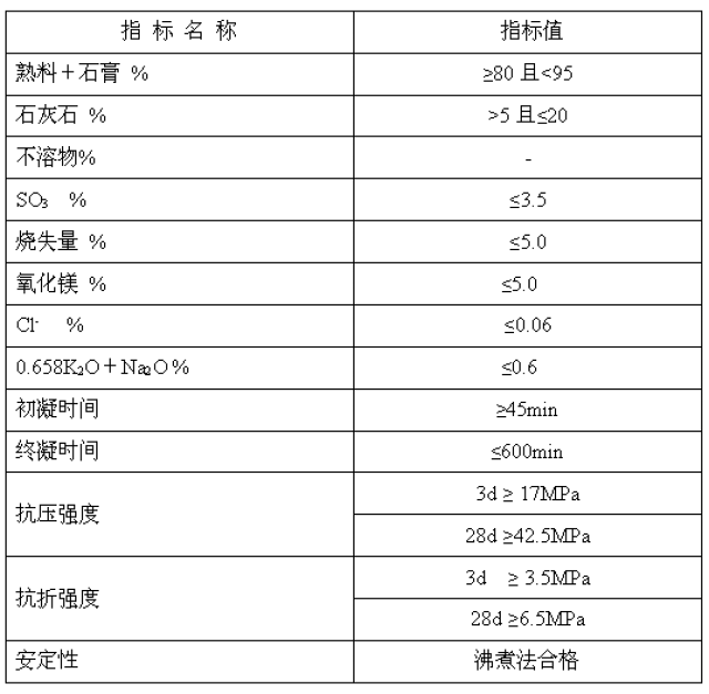 【簡析】加氣混凝土的各種原材料標準