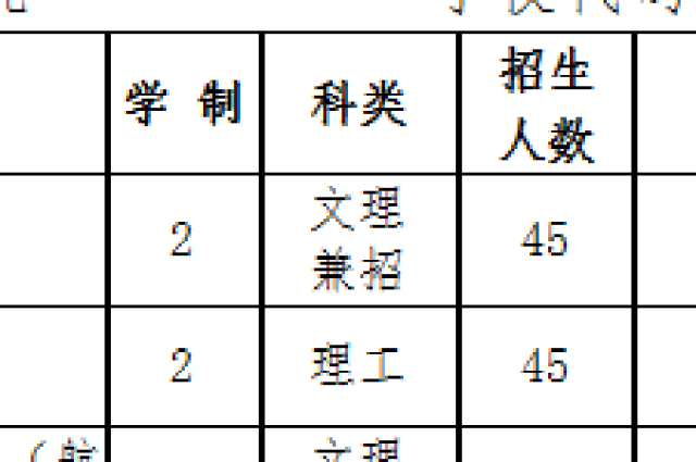 蘭州城市學院2018年普通高等教育專升本 報名及考試通知_手機搜狐網