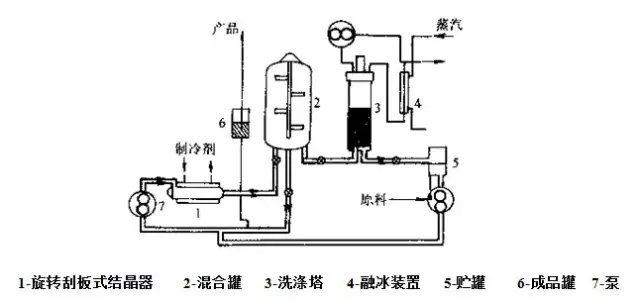 冷冻浓缩原理示意图