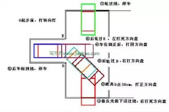 科目二倒車入庫過關技巧口訣分享