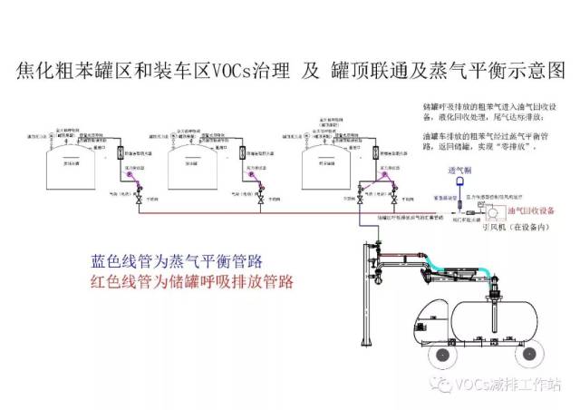 工业转型升级：有机废气治理与环境保护