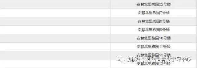 朝阳外国语学校2018小升初入学攻略(含入学途