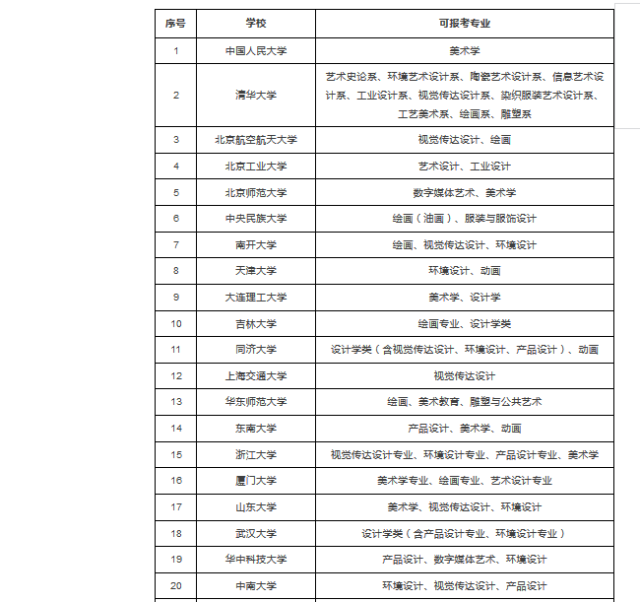 93所重點院校設美術類專業的有哪些?