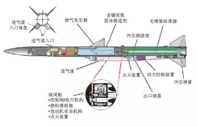 导弹结构示意图图片