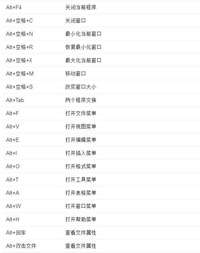 当键盘侠也需要技术 熟练掌握电脑键盘快捷键 cad快捷键 秒变大神
