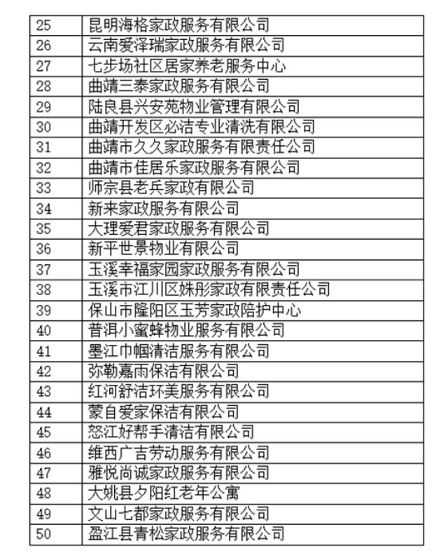 昆明噢彤网络