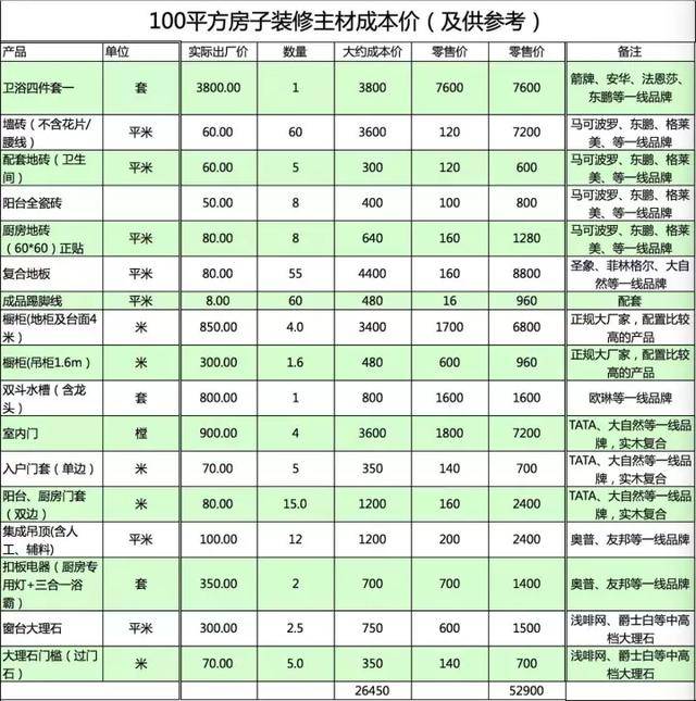 室内装修设计趋势：让家成为温馨的港湾